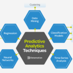 Predictive Analytics Examples Driving Business Success predictive analytics examples driving business success