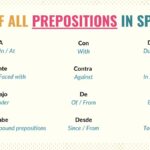 Prepositions in Spanish: Key Examples and Tips prepositions in spanish key examples and tips