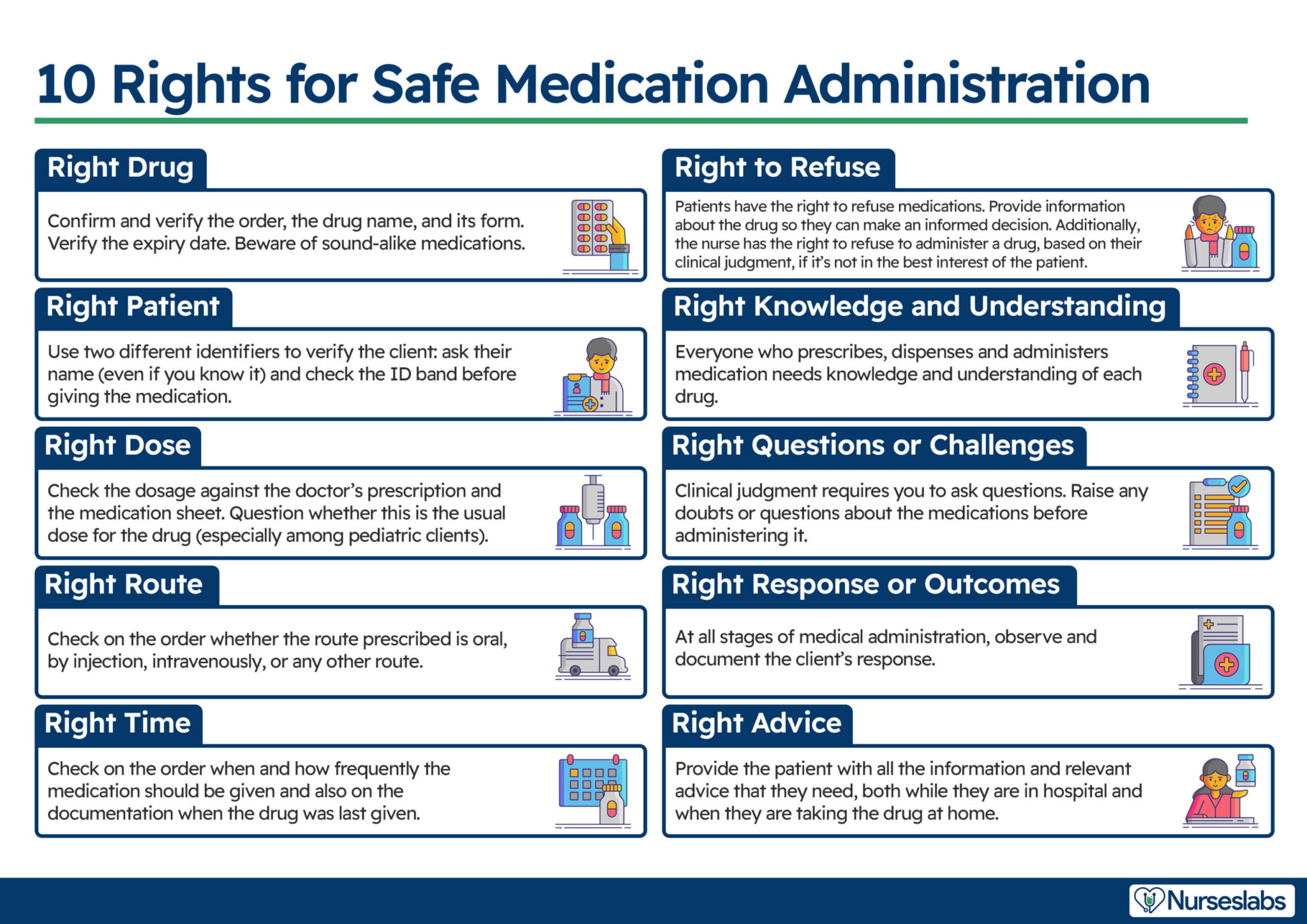 Medication Directions Example Prescriptions Examples for Better Health Management