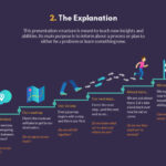 Presentation Examples to Inspire Your Next Talk presentation examples to inspire your next talk