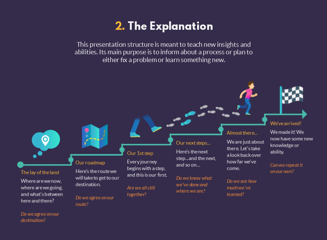 presentation examples to inspire your next talk