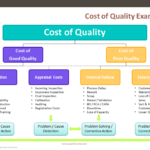 Prevention Costs Examples for Better Business Management prevention costs examples for better business management