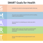 Preventive Medicine Examples for Better Health Outcomes preventive medicine examples for better health outcomes