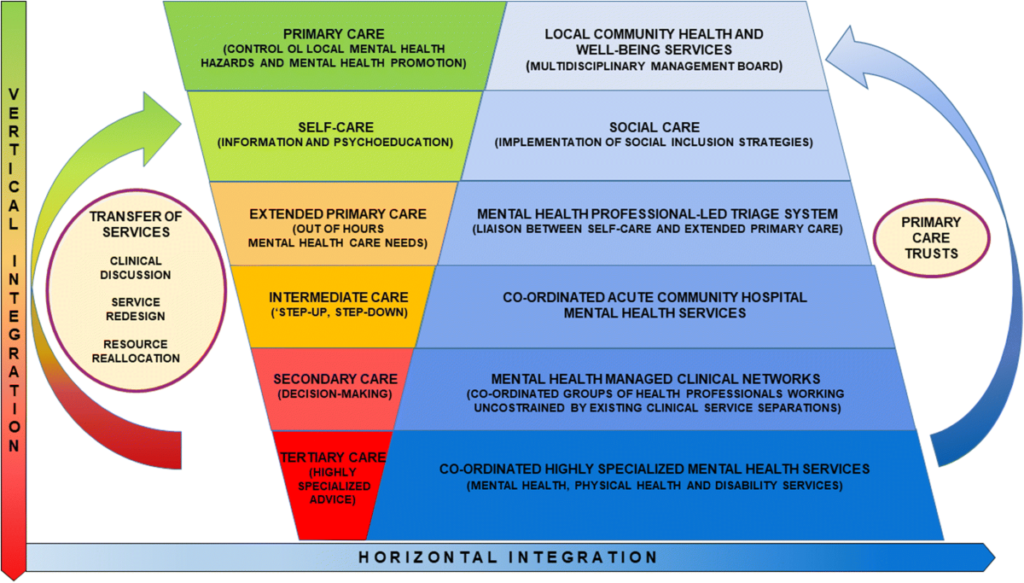 preventive mental health attempts to reduce disorders