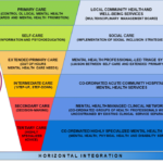 preventive mental health attempts to reduce disorders