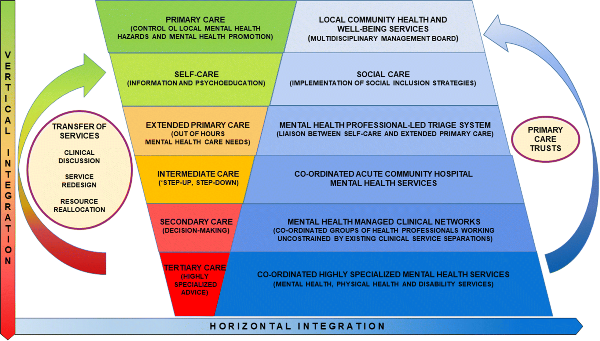 preventive mental health attempts to reduce disorders