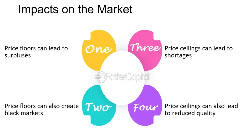 price floor key examples and impacts