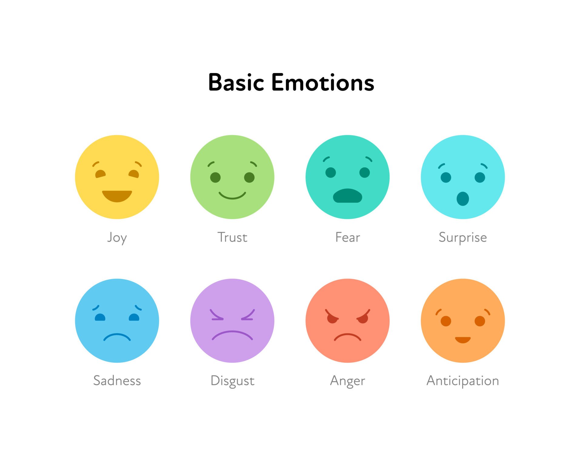 primary emotions key examples and insights