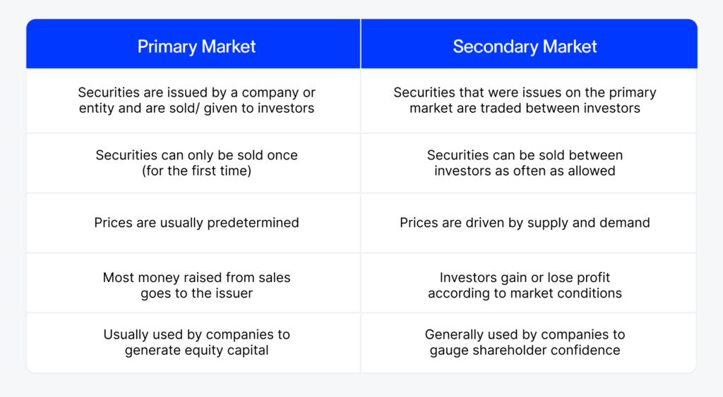 Primary Market Vs Secondary Market Key Examples Explained