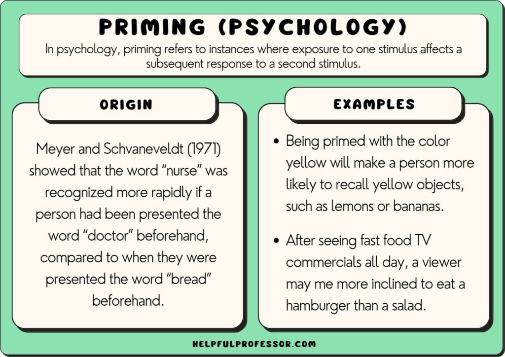 priming psychology examples that influence behavior