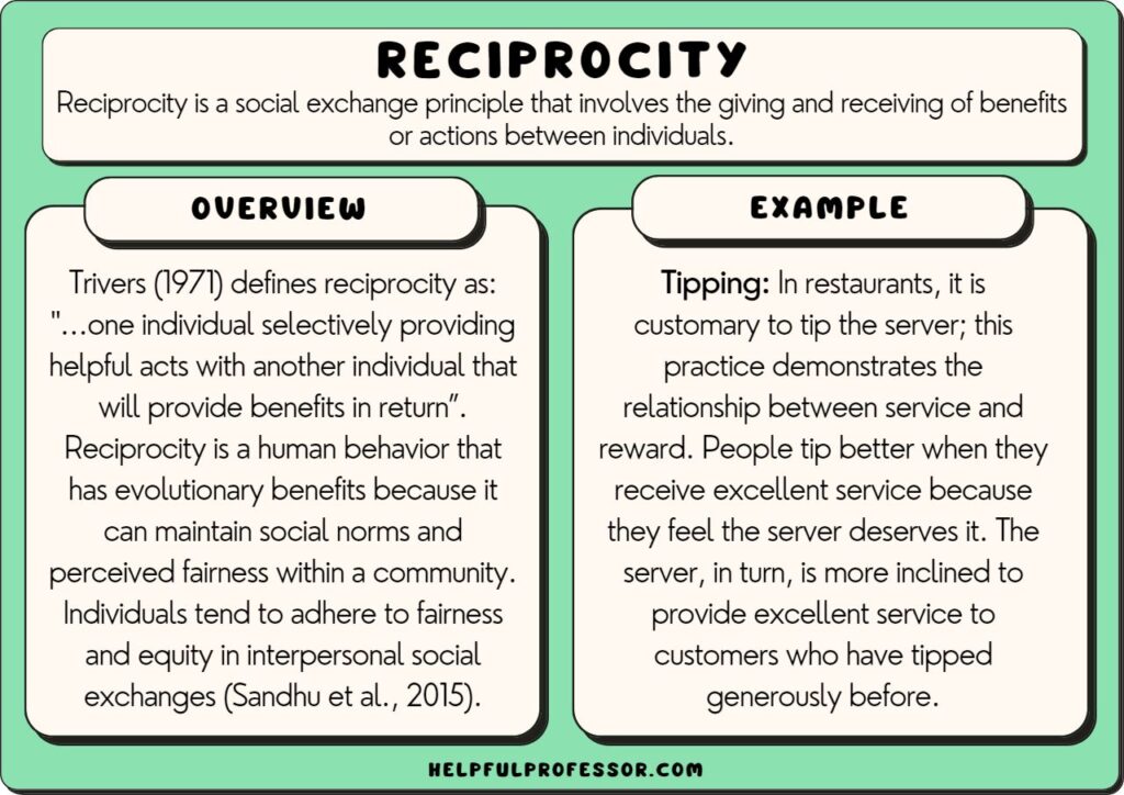 principle of influence reciprocity examples