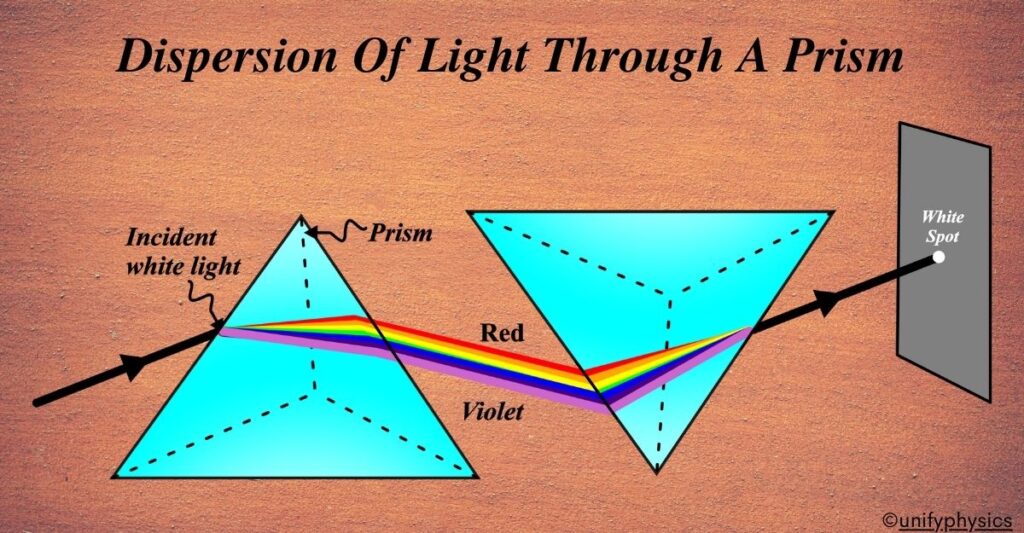 prism examples unveiling lights color spectrum