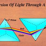 prism examples unveiling lights color spectrum