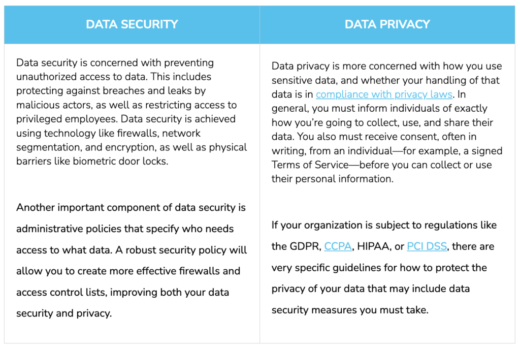 Privacy Examples: Protecting Your Data Today