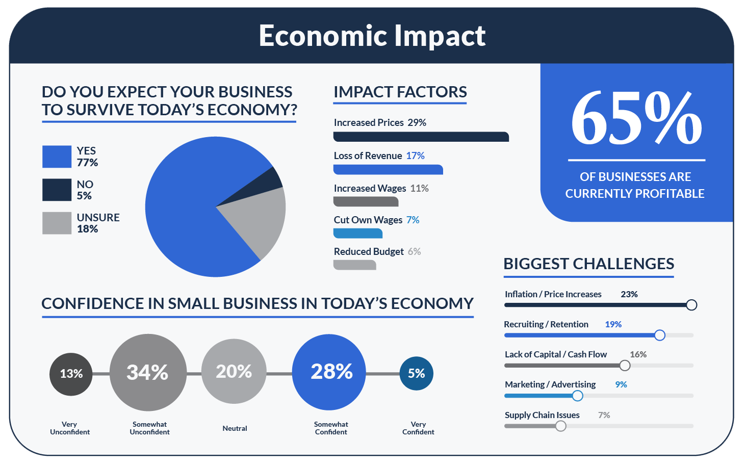 private business examples driving economic growth