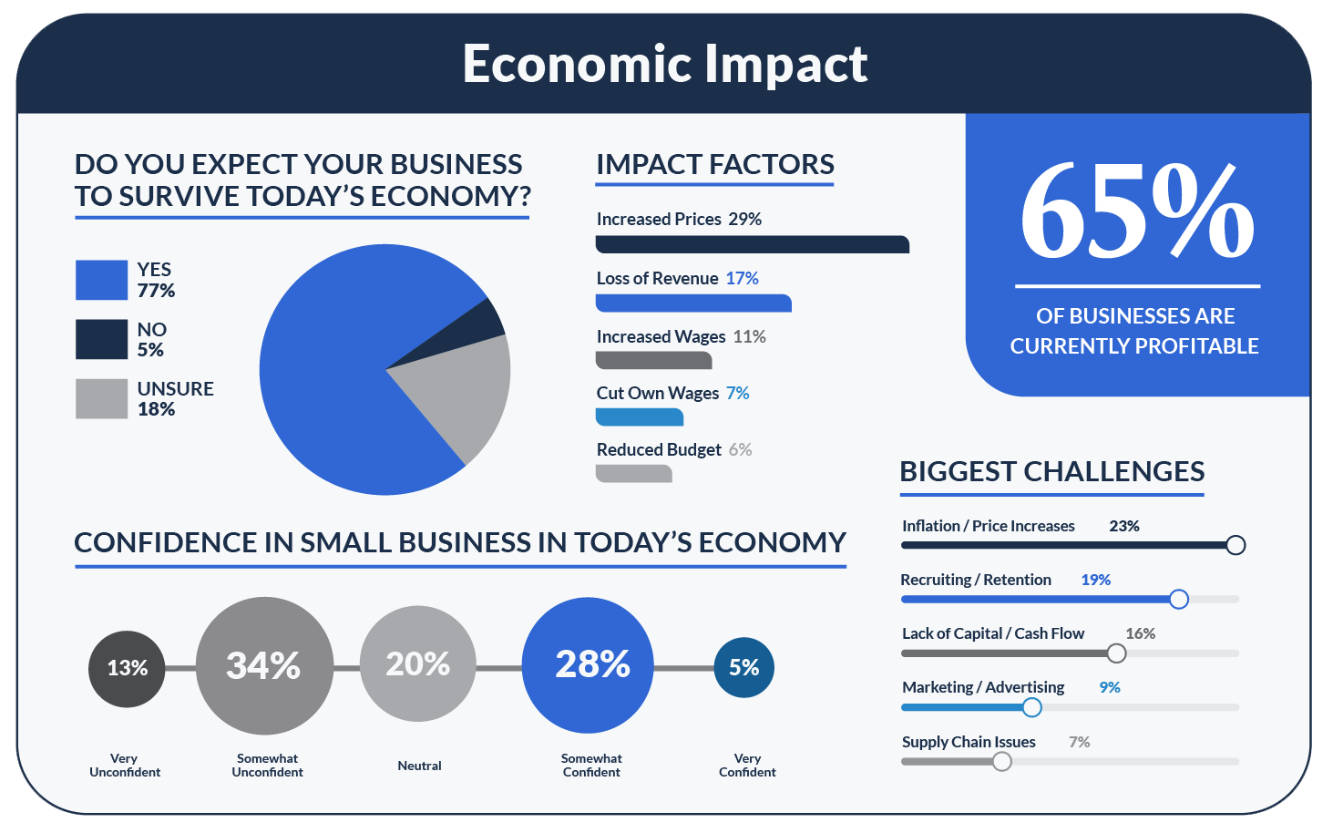 private enterprise examples driving economic growth