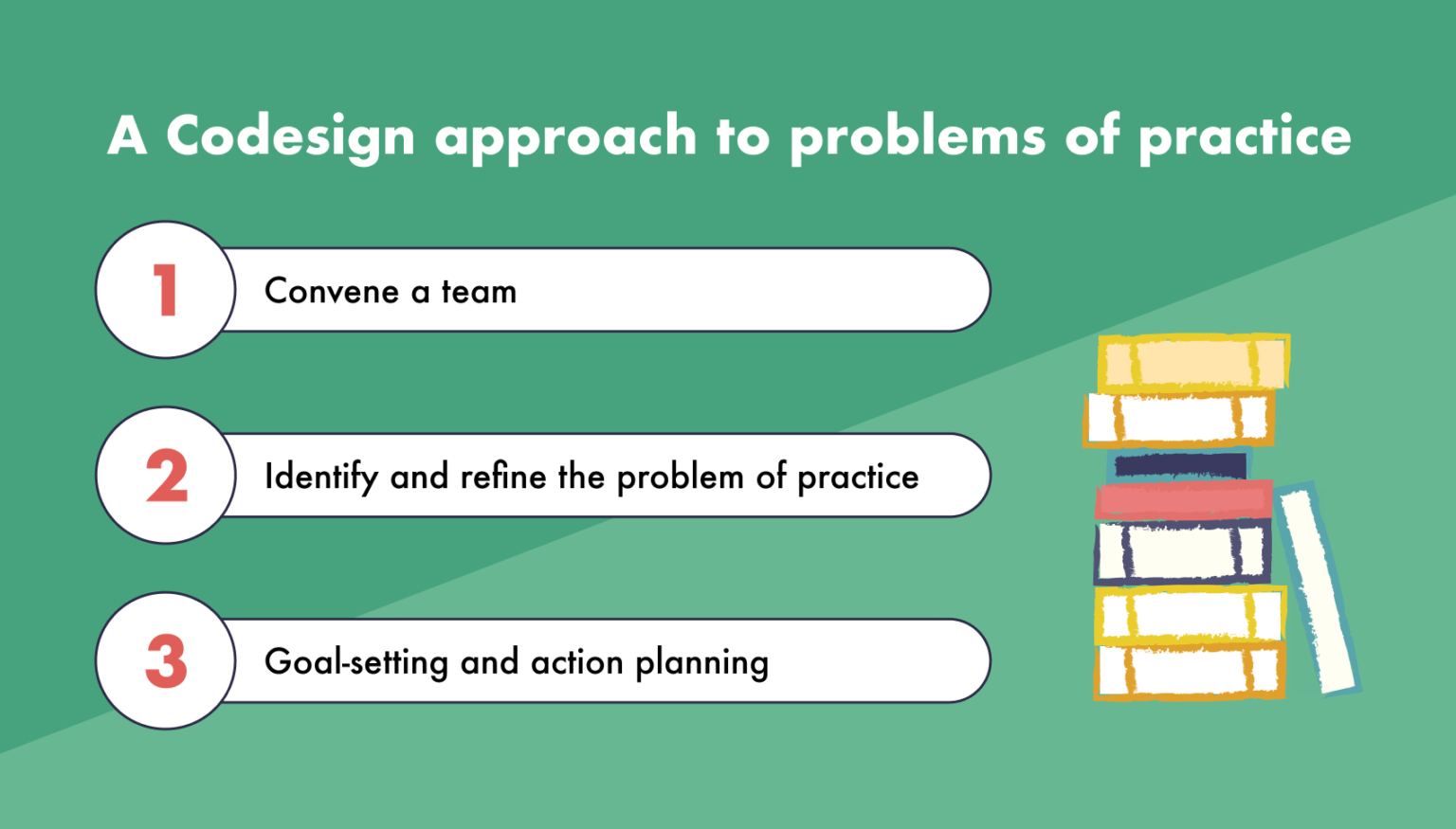 Examples Fro Practice Problem of Practice Examples in EDD Education