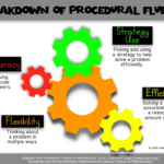 Procedural Fluency in Math Examples You Need procedural fluency in math examples you need