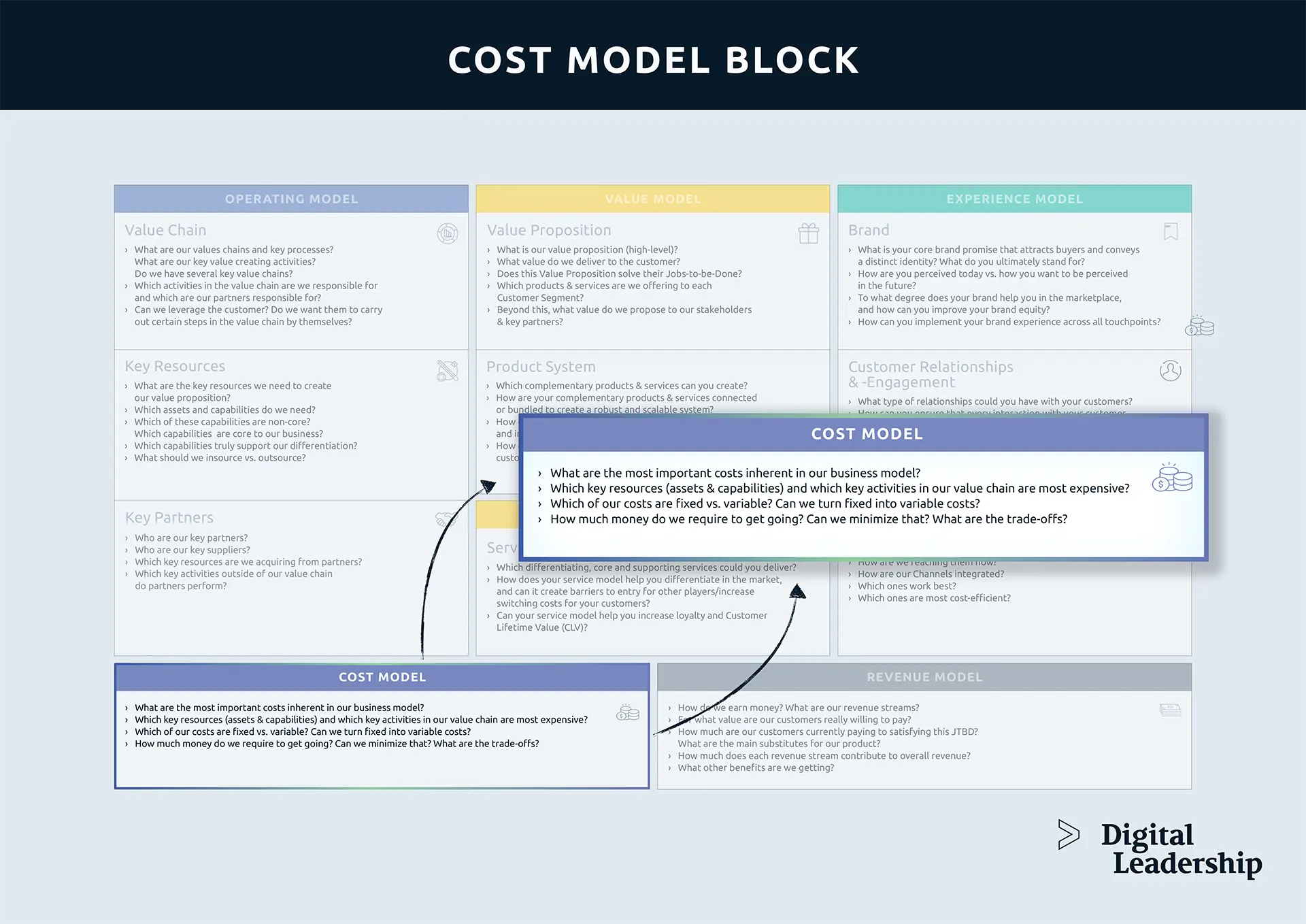 product costs key examples for businesses