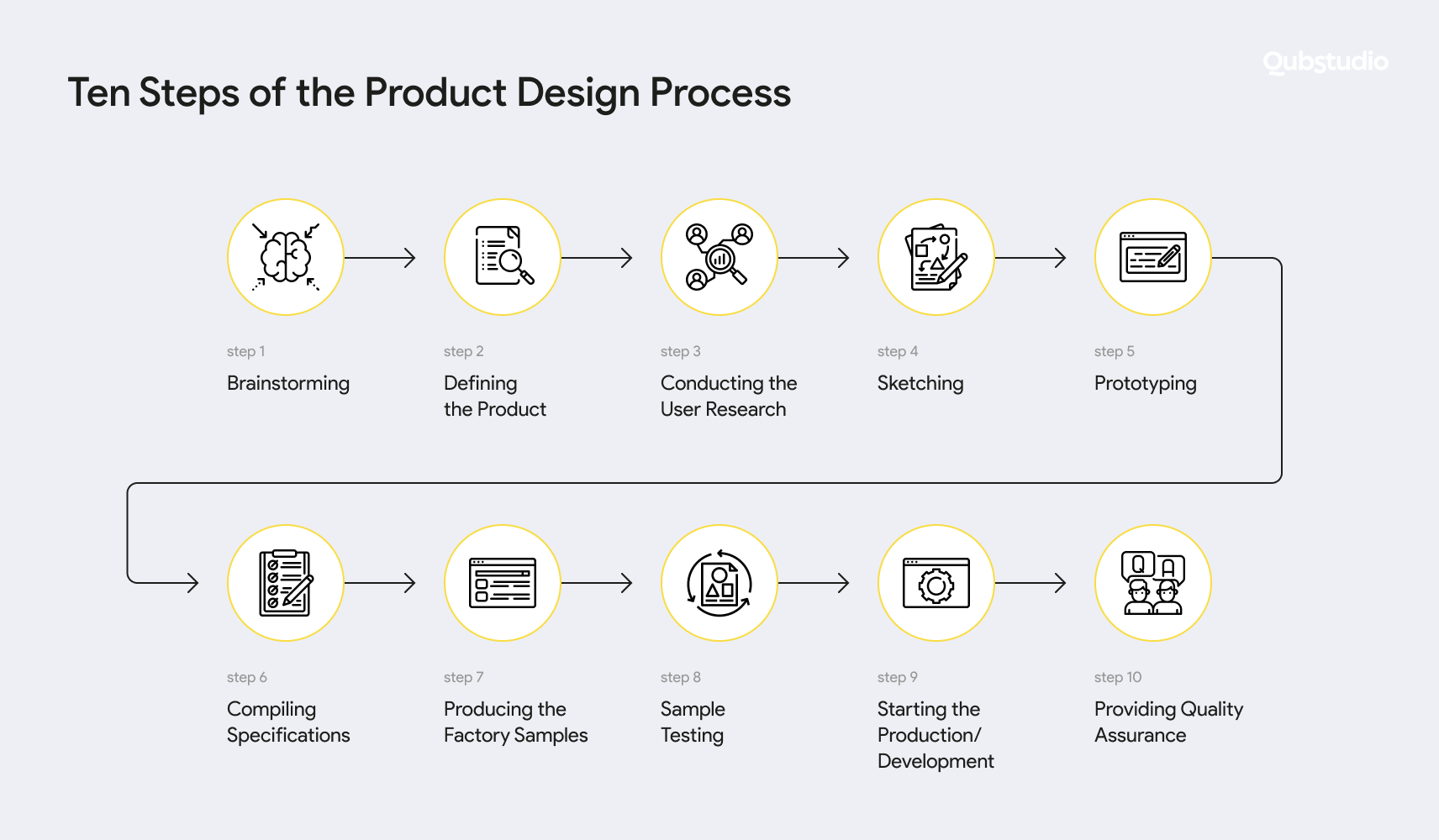 product design and process selection are examples of success