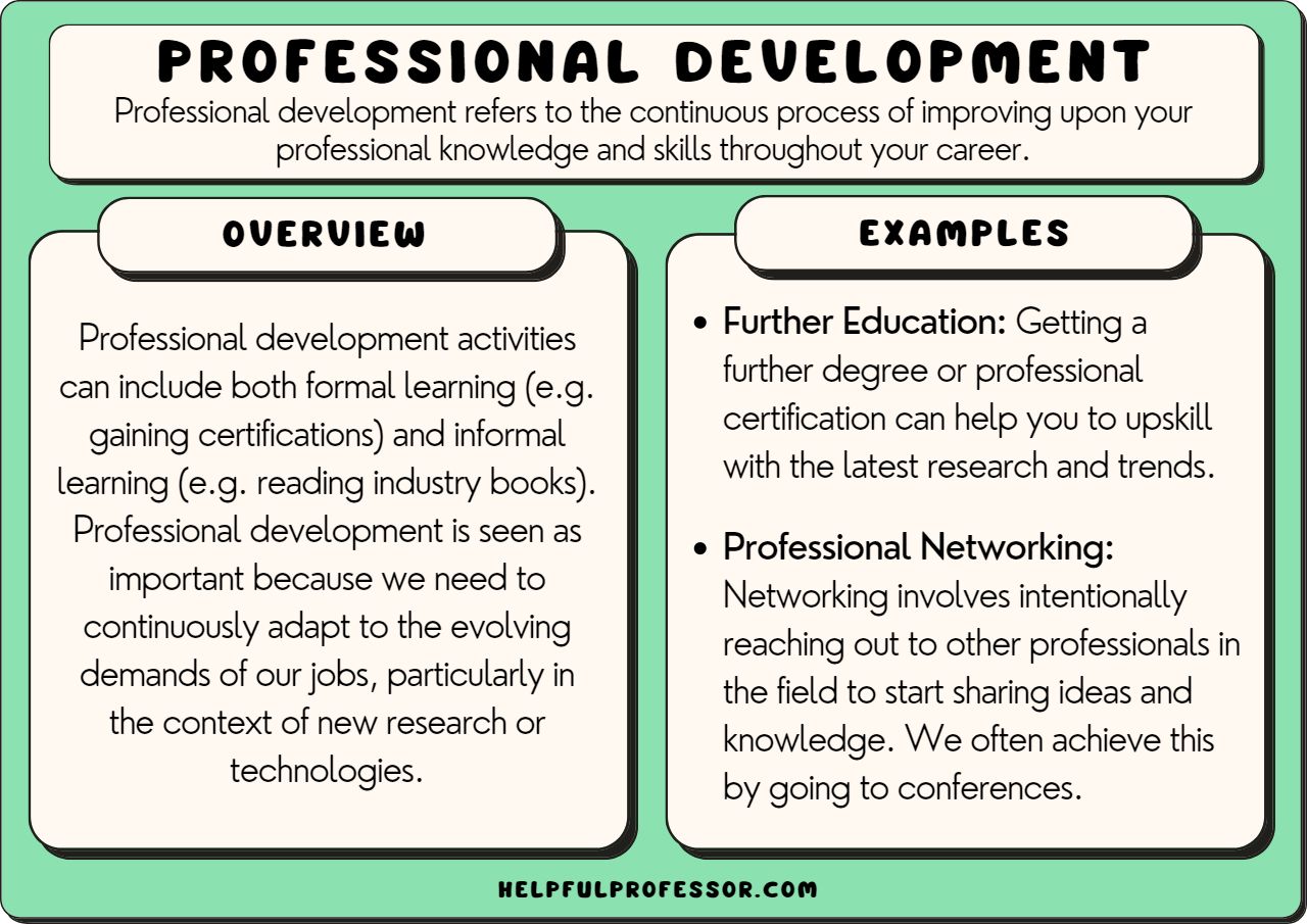 Professional Development for Teachers Examples