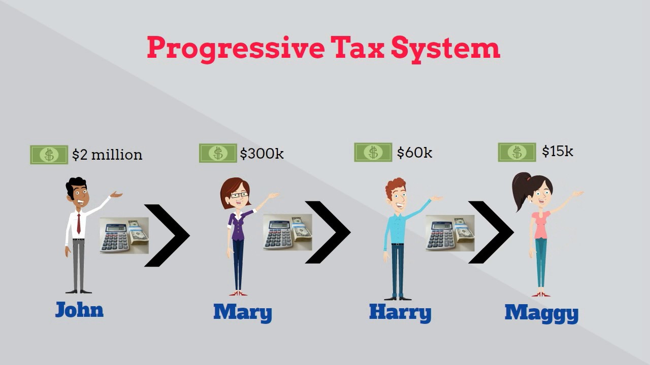progressive tax examples you should know