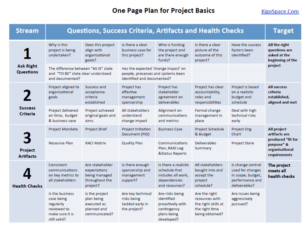project management plan template examples to use