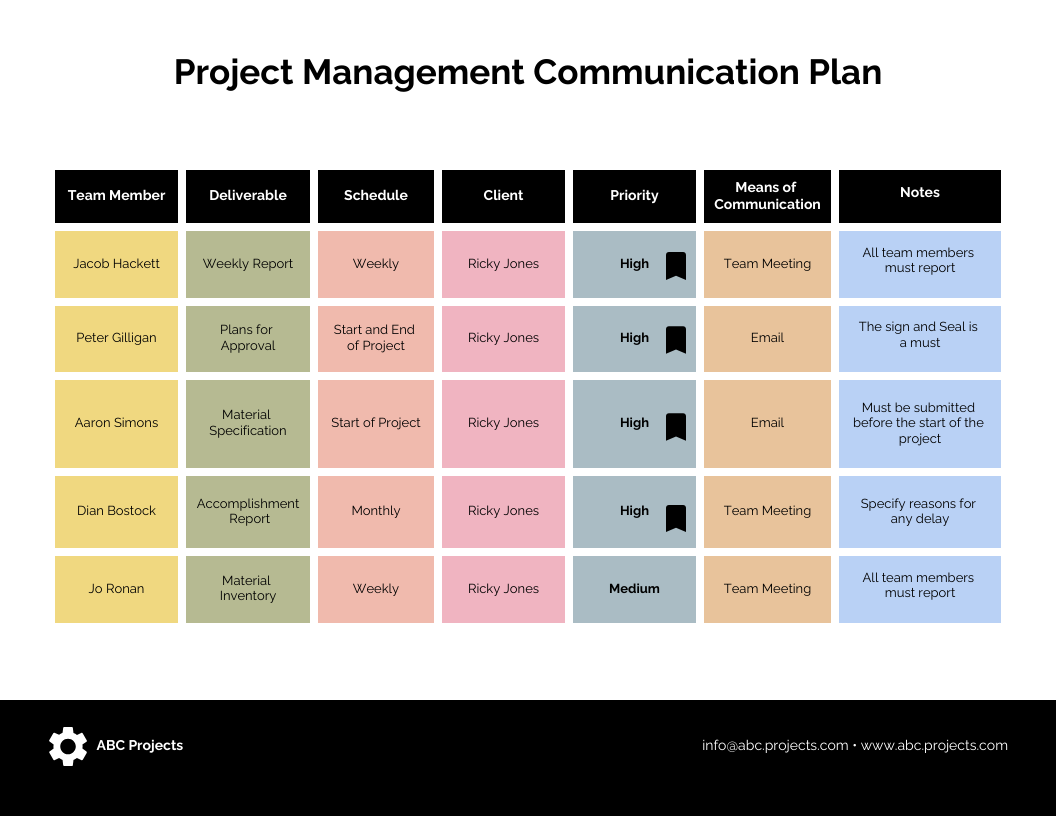project report templates for effective communication