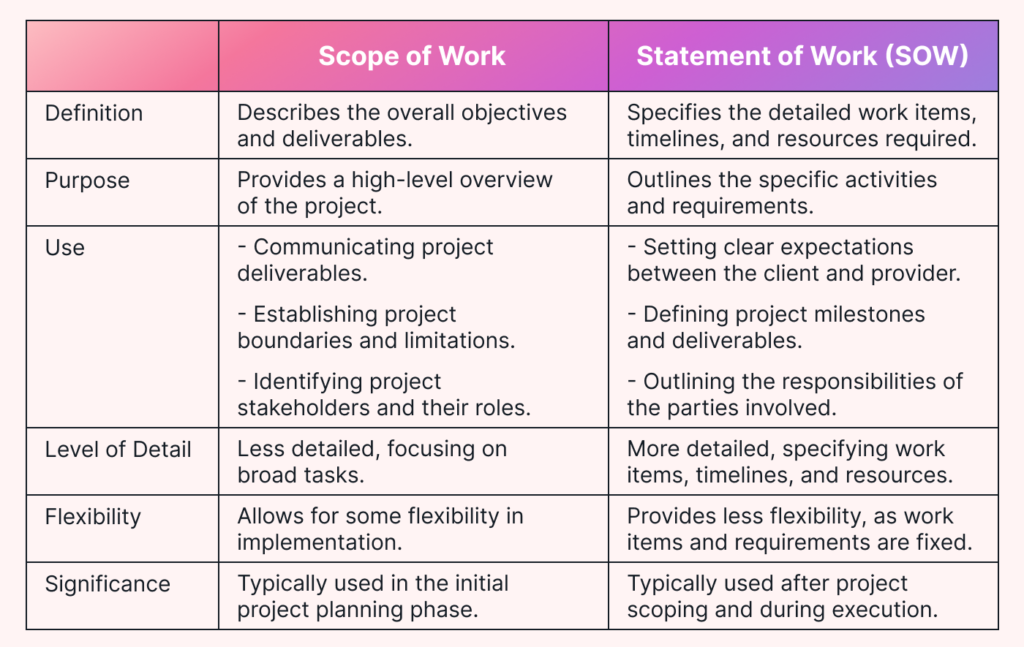 project scope example for successful management
