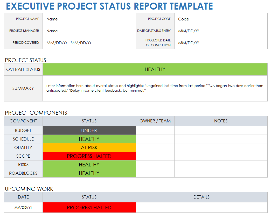 project status reports key examples and tips
