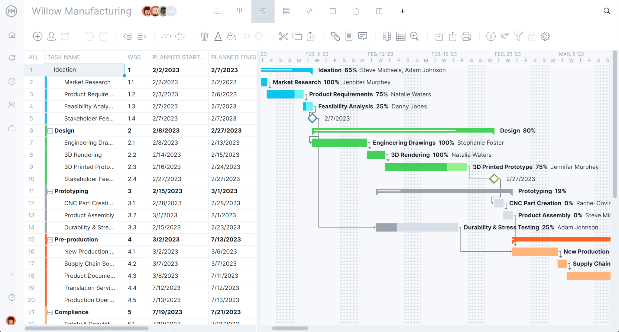project timeline examples for successful management