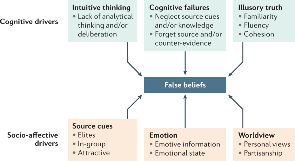 propaganda non examples key insights and cases