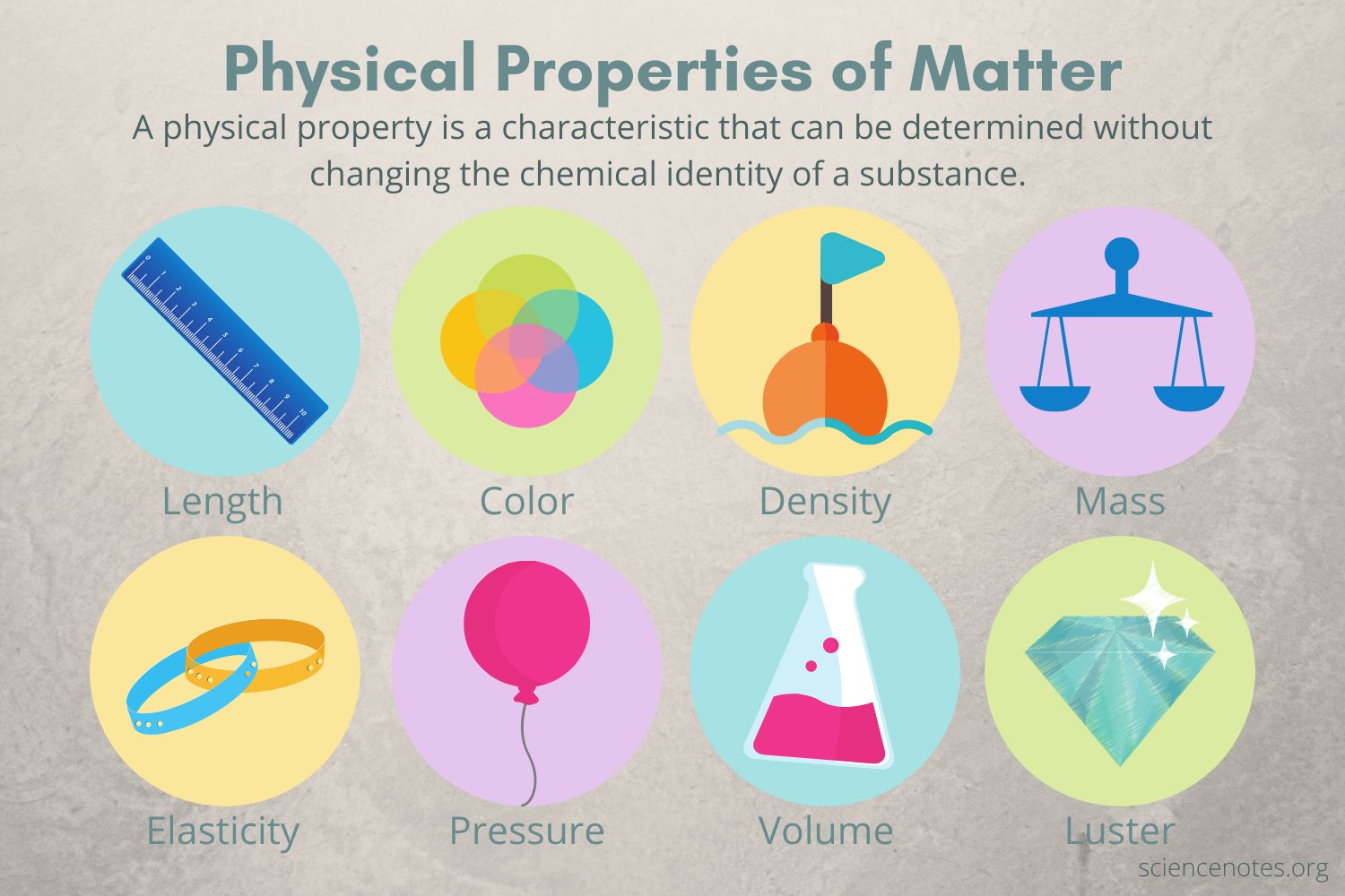 properties of matter key examples explained
