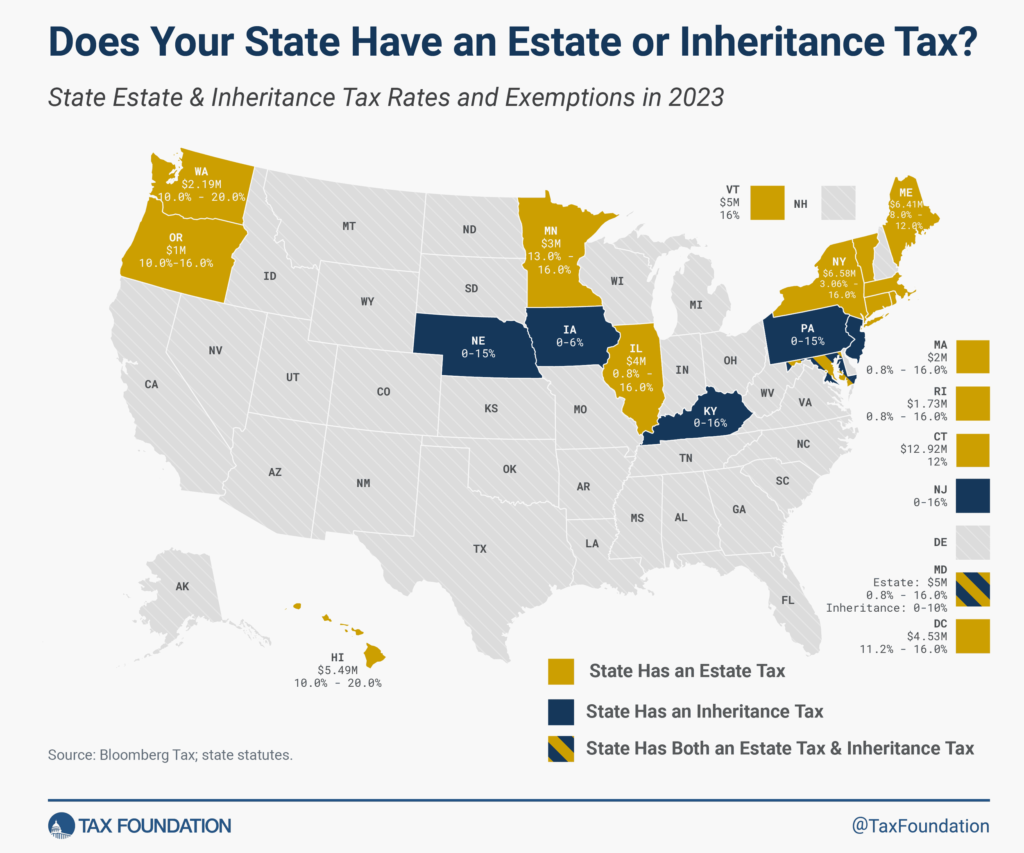 property tax inheritance tax estate tax and gift tax