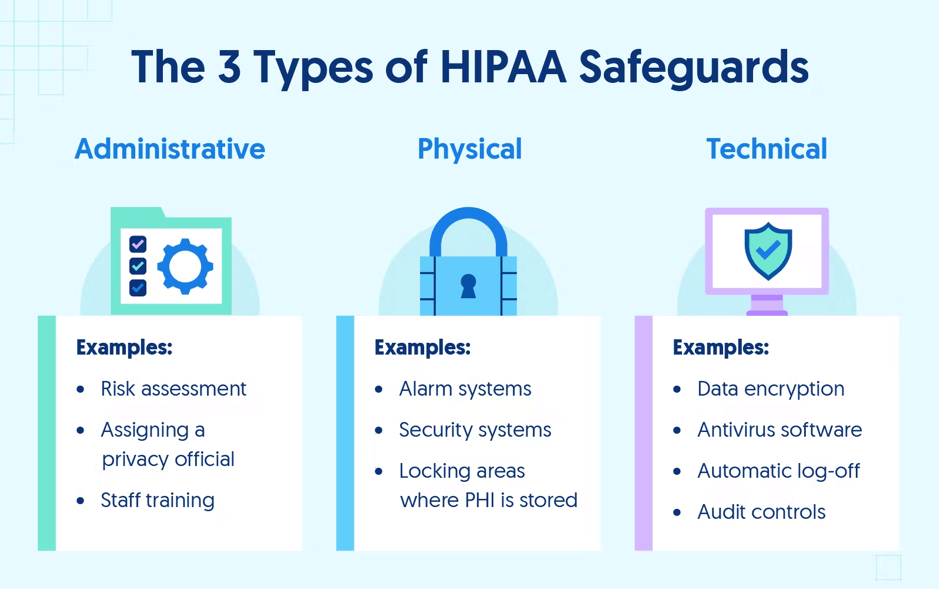 protected health information examples today