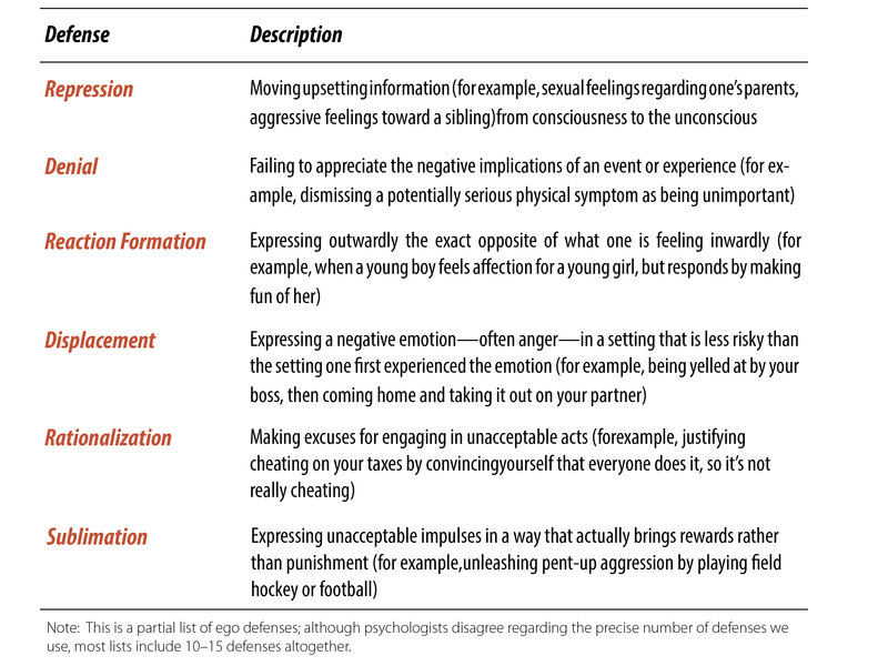 psychodynamic perspective examples explained