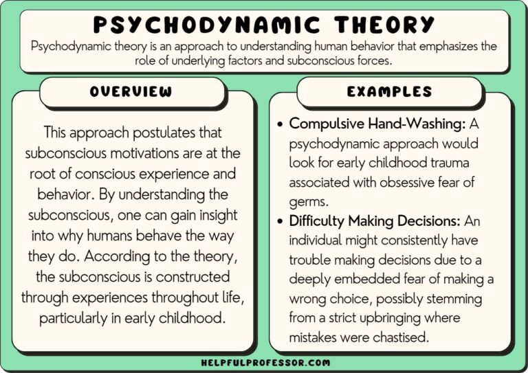 Psychodynamic Theory Examples in Everyday Life