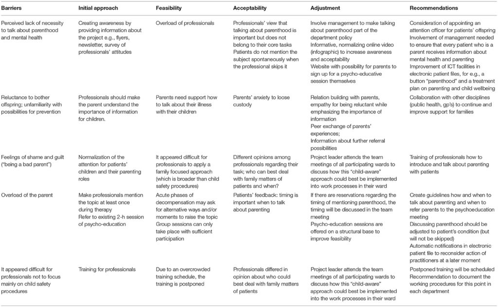 psychoeducation examples for mental health support