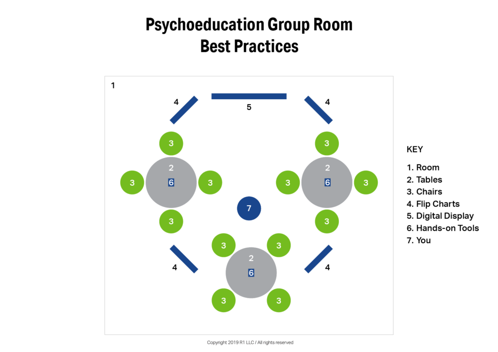 psychoeducational group examples for personal growth