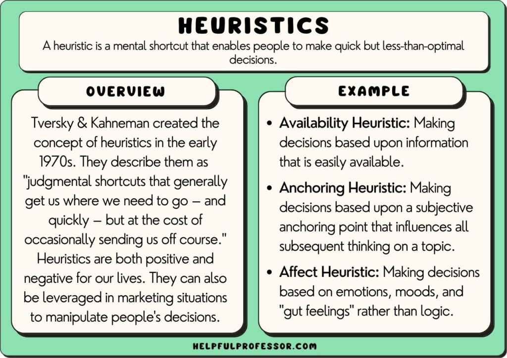 psychology examples that shape our decisions
