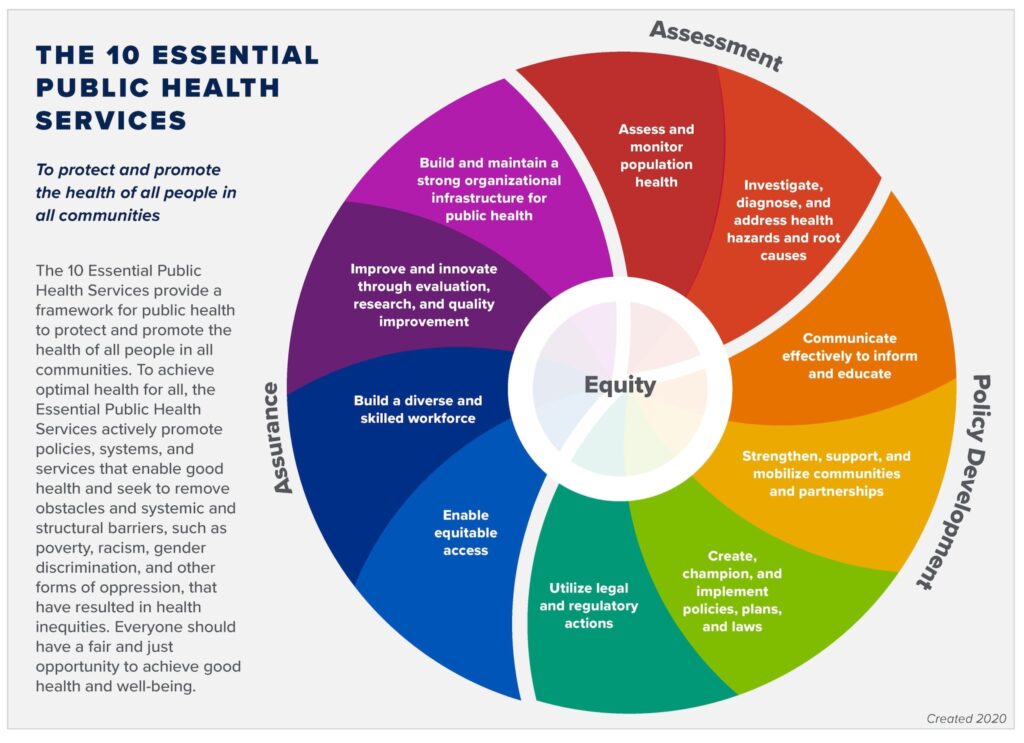 public health interventions examples for community health