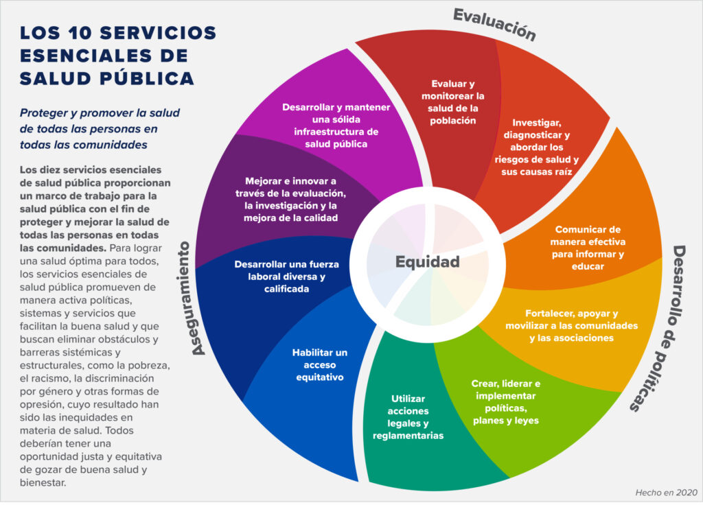 public health nursing examples that improve communities