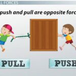 pulling forces examples you need to know