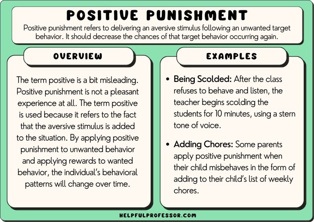 punishment psychology definition with examples