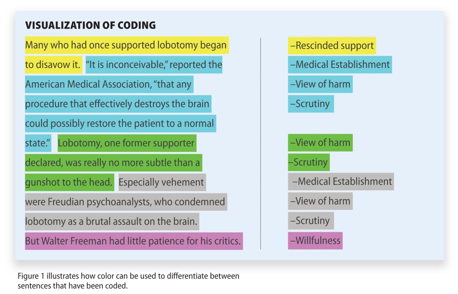 Qualitative Coding Examples for Effective Research