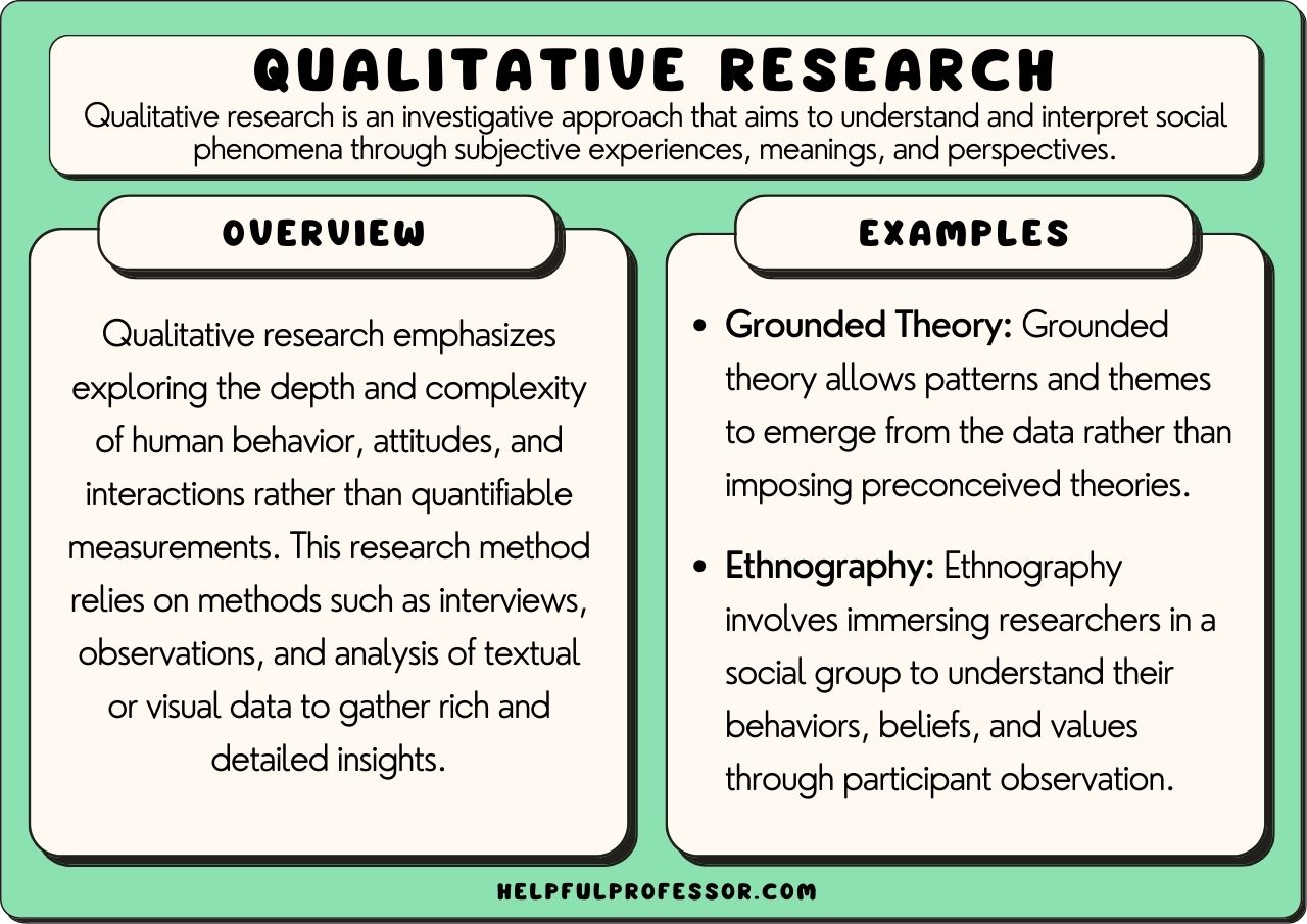 qualitative research examples across various fields