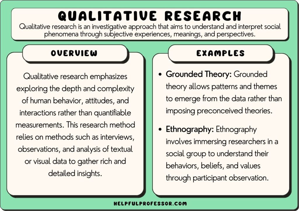 qualitative research question examples for insights