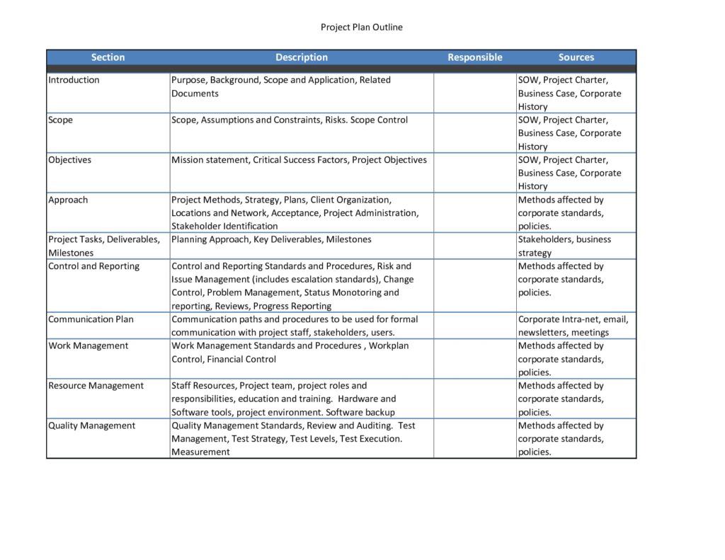quality management examples for business success