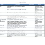 quality management examples for business success