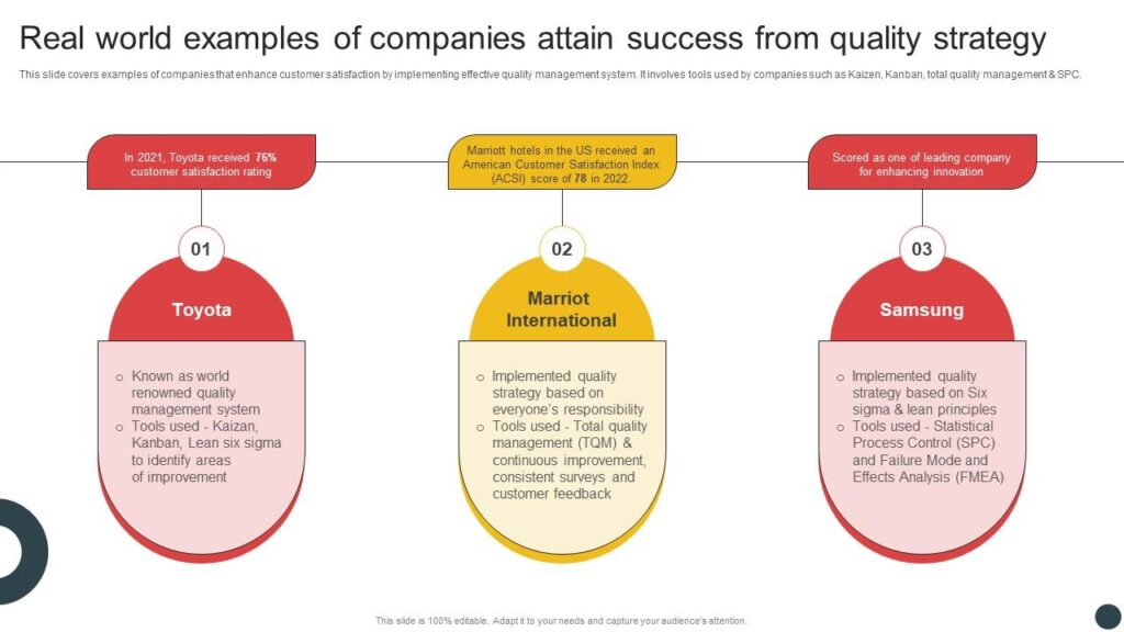 quality management system examples for success